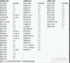 详细解析：电脑组装各部件的选择与性价比报价表对比